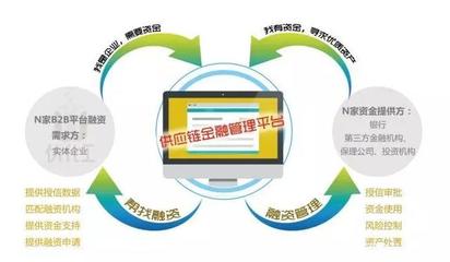 融贸通集团荣膺2018中国B2B供应链金融“创新奖”及卓越服务商奖，引领供应链管理服务新篇章