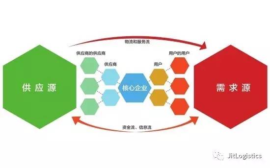小批量多品种的MRO采购管理 挑战与供应链服务优化之道