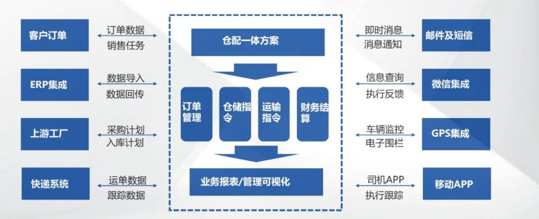 中植企业集团